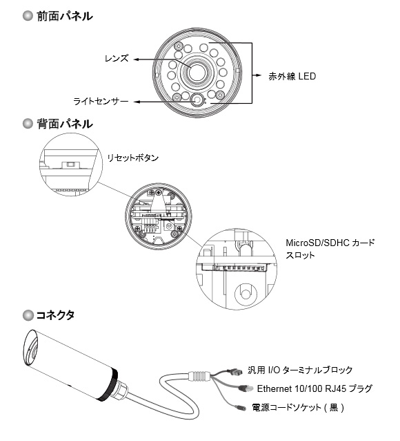 IPカメラ ネットワークカメラVIVOTEK IP8332-C 製品図解
