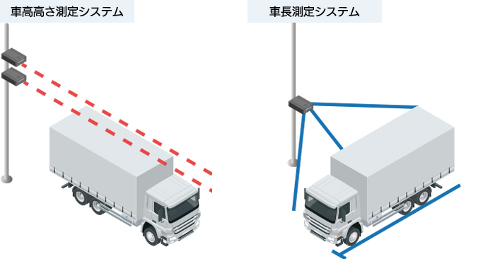 図4：センサーを活用した車両状態把握