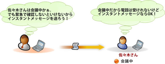 インスタントメッセージの概要