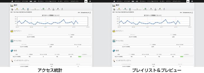 アクセス統計とプレイリスト＆プレビュー