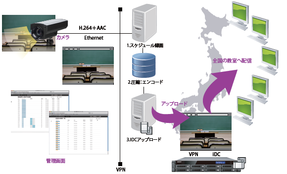 Cloud-CMSの操作画面