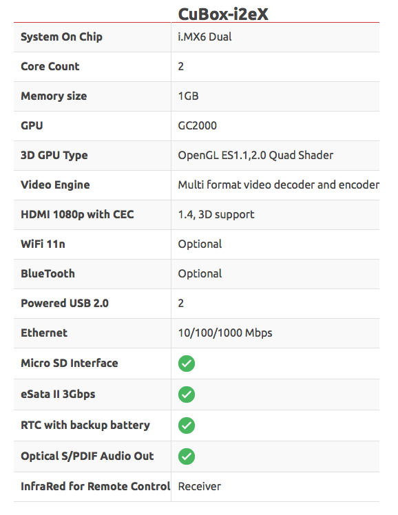 CuBox-i2ex